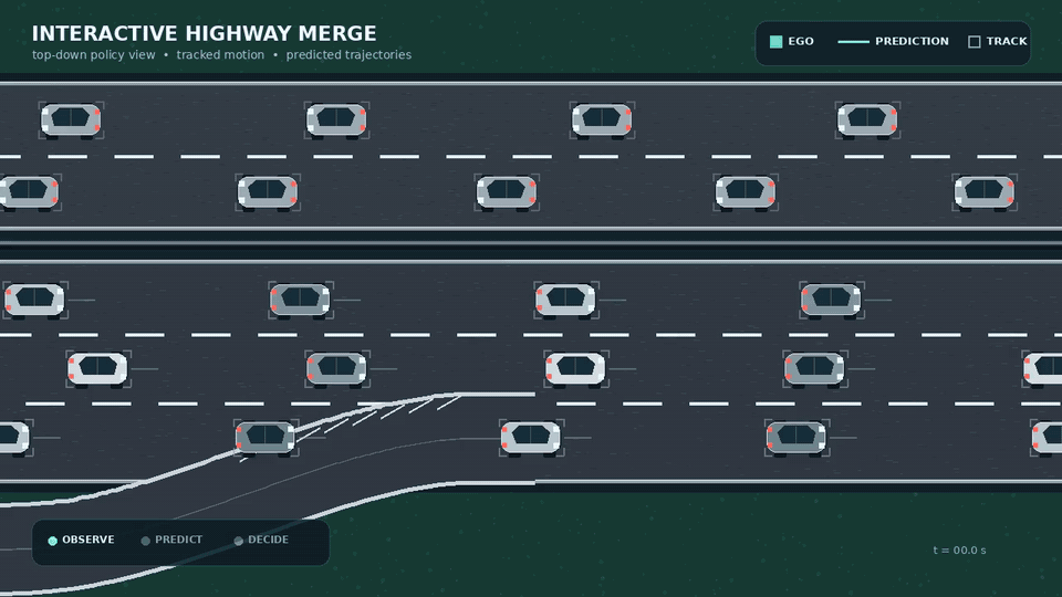 Top-down autonomous highway-merge simulation